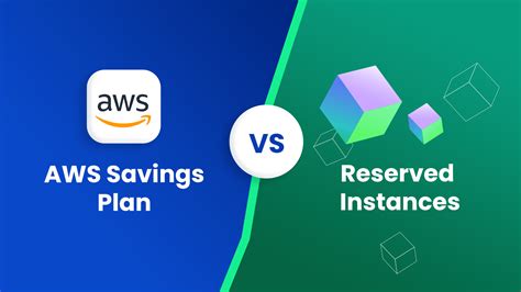 Aws Savings Plan Vs Reserved Instances In 2025