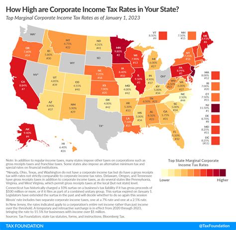 Az Income Tax Rate