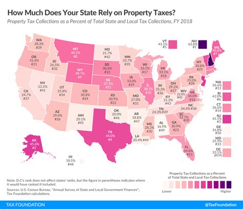 Az Property Taxes