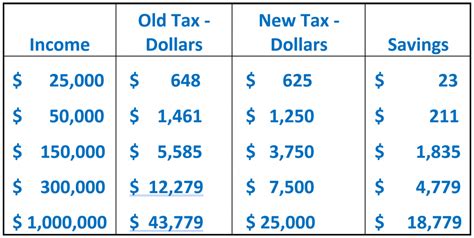 Az State Tax Payment