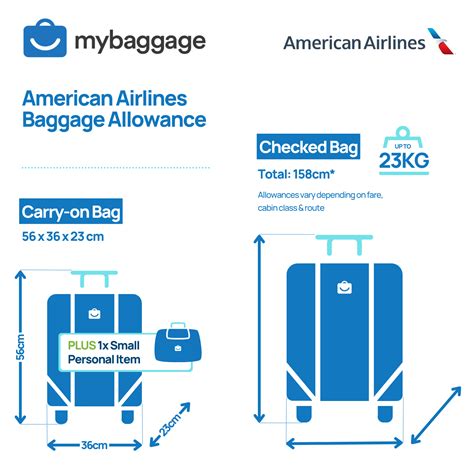 Baggage Allowance For American Airlines 2025 My Baggage