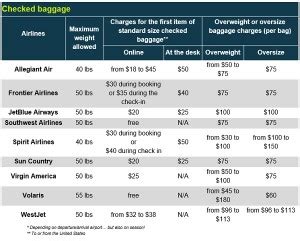 Baggage Policies Of Regular And Low Cost Airlines Traveler Amp 39 S Edition Baggage Policies Of Regular And Low Cost Airlines Traveler Amp 39 S Edition