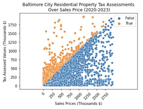 Baltimore S Property Tax System Robs The Poor To Pay For The Wealthy