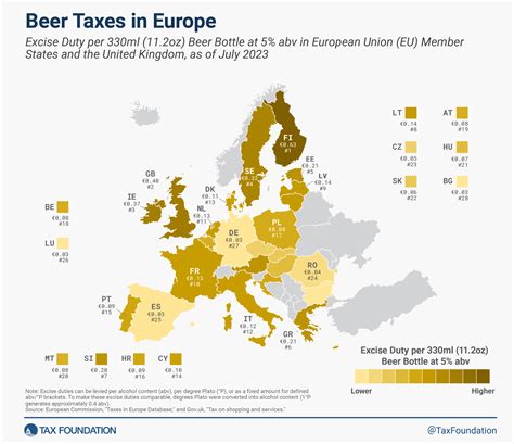 Beer Taxes In Europe 2024 Excise Duty On Beer