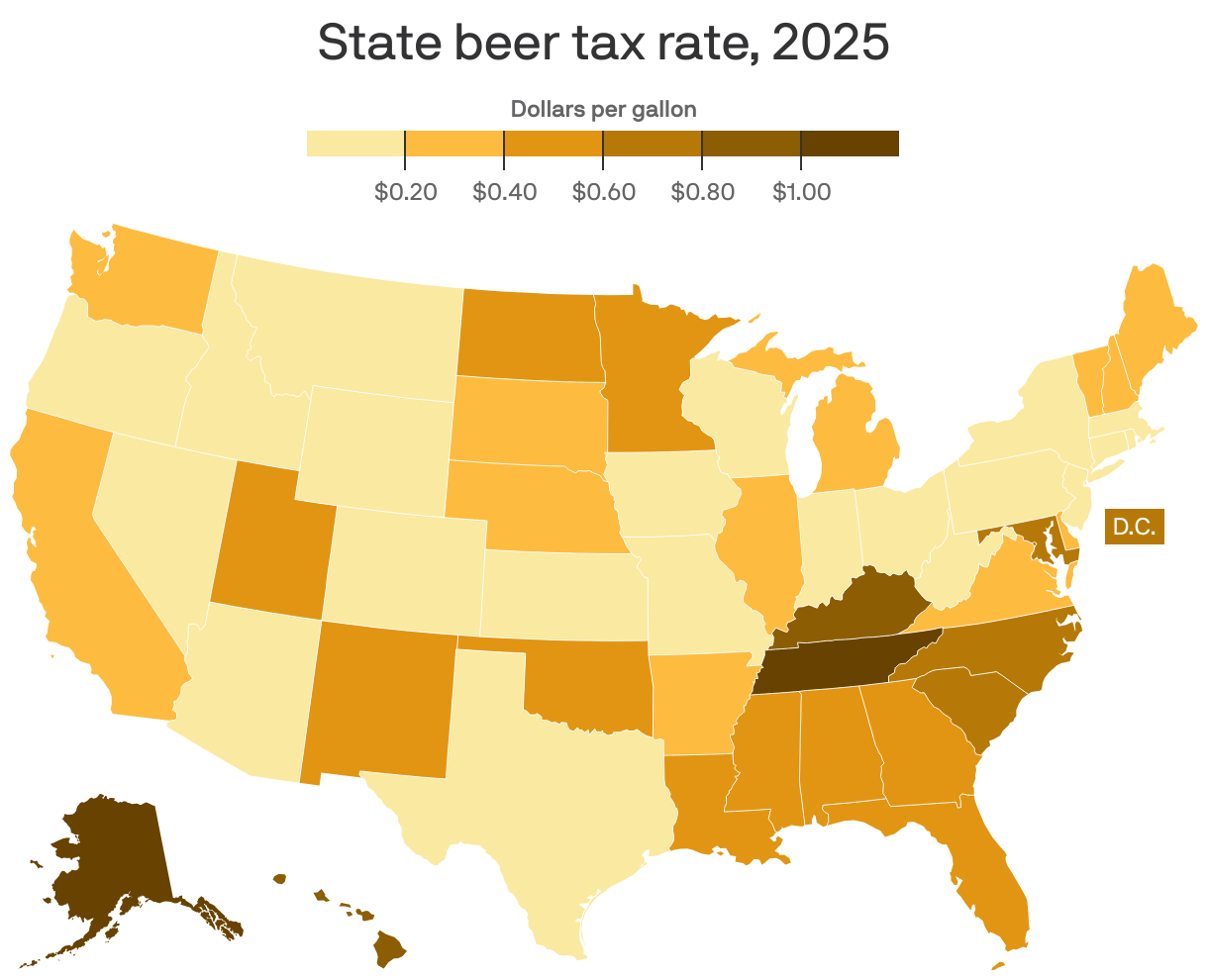Beer Taxes In Oregon Are Among The Lowest In The Country Axios Portland Beer Taxes In Oregon Are Among The Lowest In The Country Axios Portland