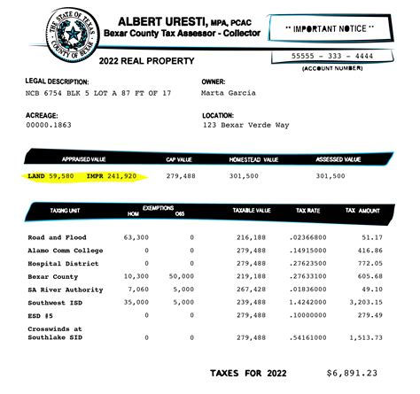 Bell County Tax Appraisal