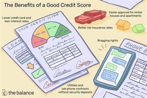 Benefits Of Having A Good Credit Score A Good Credit Score Opens Doors To Many Opportunities Here Are Some Key Benefits Invest In Your Credit Health Today For A Brighter