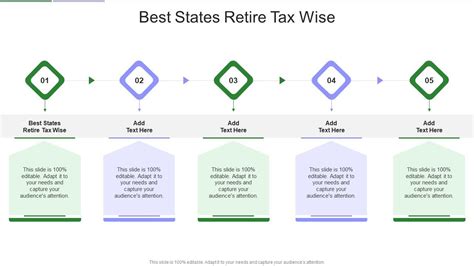 Best States To Retire Tax Wise