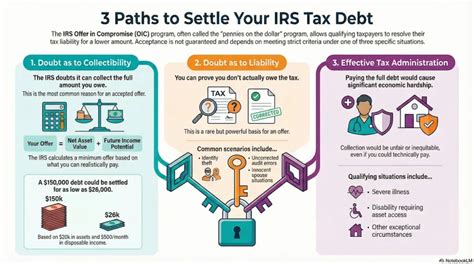 Best Tax Debt Relief Top 5 Powerful Solutions 2025 Best Tax Debt Relief Top 5 Powerful Solutions 2025
