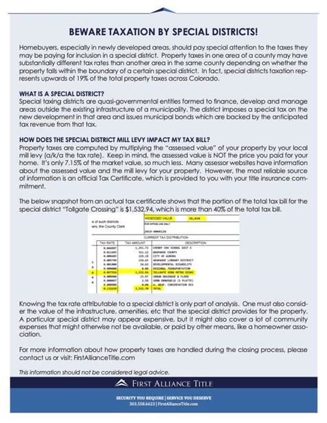 Beware Taxation By Special Districts First Alliance Title Colorado