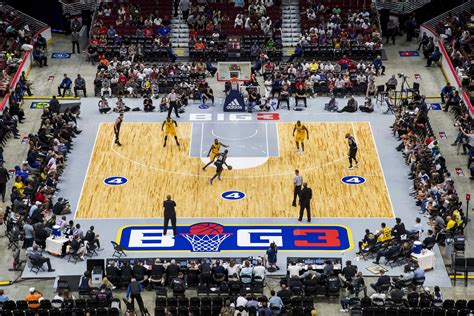 Why the big 3 league Dominates the Sports World