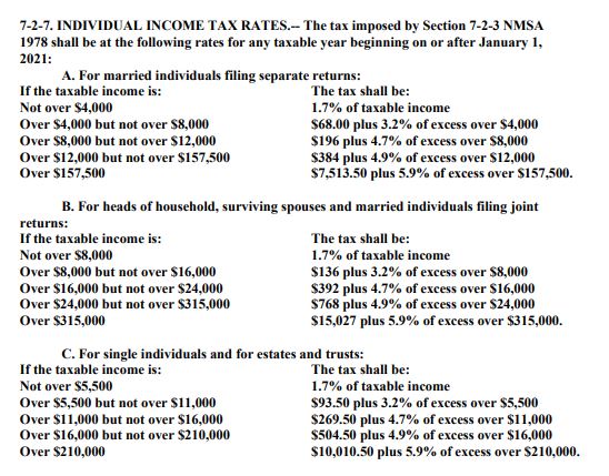 Bill Would Make Changes To New Mexico S Income Tax Brackets Krqe News 13