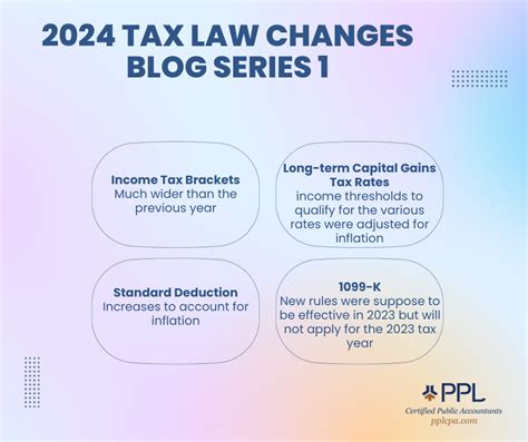 Blog Series Tax Law Changes Updates For 2023 Ppl Cpa
