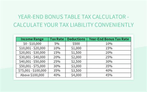 Bonus Tax Rate California