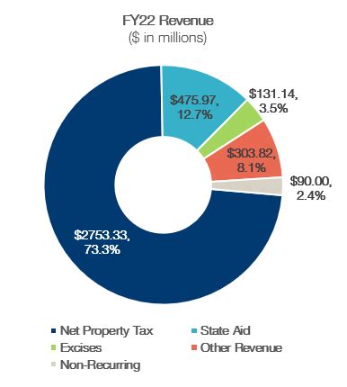 Boston Debates Fy22 Budget Boston Debates Fy22 Budget
