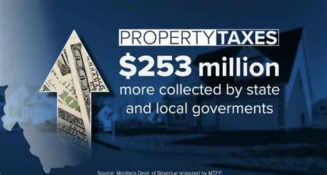 Breaking Down Montana Property Taxes