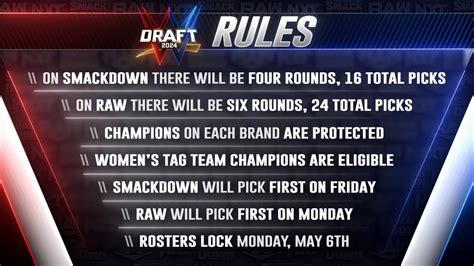 Breaking News The Official Wwedraft Rules Are Here Night 1 This Friday On Smackdown Night 2 Monday April 29 On Wweraw R Squaredcircle