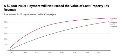 Buckeye Institute Questions Viability Of Frasier Solar S Pilot Deal In Knox County Mount Vernon News