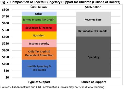Budgeting For The Next Generation How Do Kids Fare Thu 06 07 2018 12 00 Committee For A Responsible Federal Budget