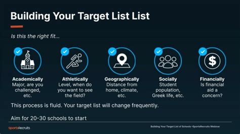 Building Your Target List Of Schools An Important Step In The Recruiting Process Sportsrecruits Blog