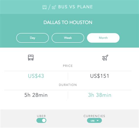 Finding Your Roadmap: The Bus Ticket from Dallas to Houston as Your Travel Guide
