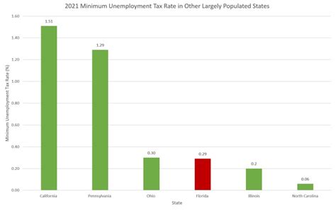 Business Owners Optimistic Following Increased Unemployment Tax Rate Business Owners Optimistic Following Increased Unemployment Tax Rate