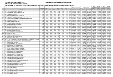 Butler County Ohio Property Tax