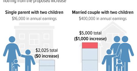 By The Numbers House Republican Tax Agenda Favors The Wealthy And Leaves Millions Of Working Families Behind Center On Budget And Policy Priorities By The Numbers House Republican Tax Agenda Favors The Wealthy And Leaves Millions Of Working Families Behind Center On Budget And Policy Priorities
