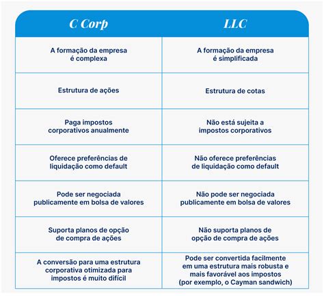 C Corp Vs Llc Para Startups Qual A Diferen A Latitud C Corp Vs Llc Para Startups Qual A Diferen A Latitud