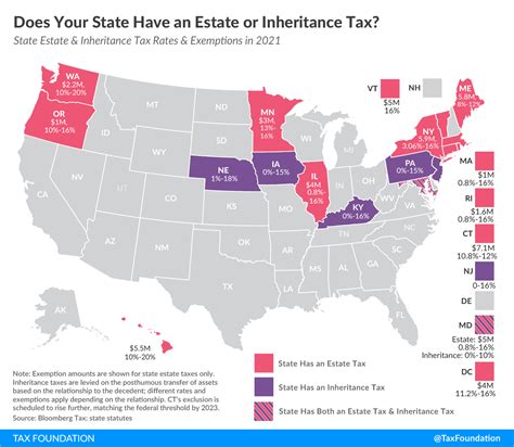 Ca State Estate Tax