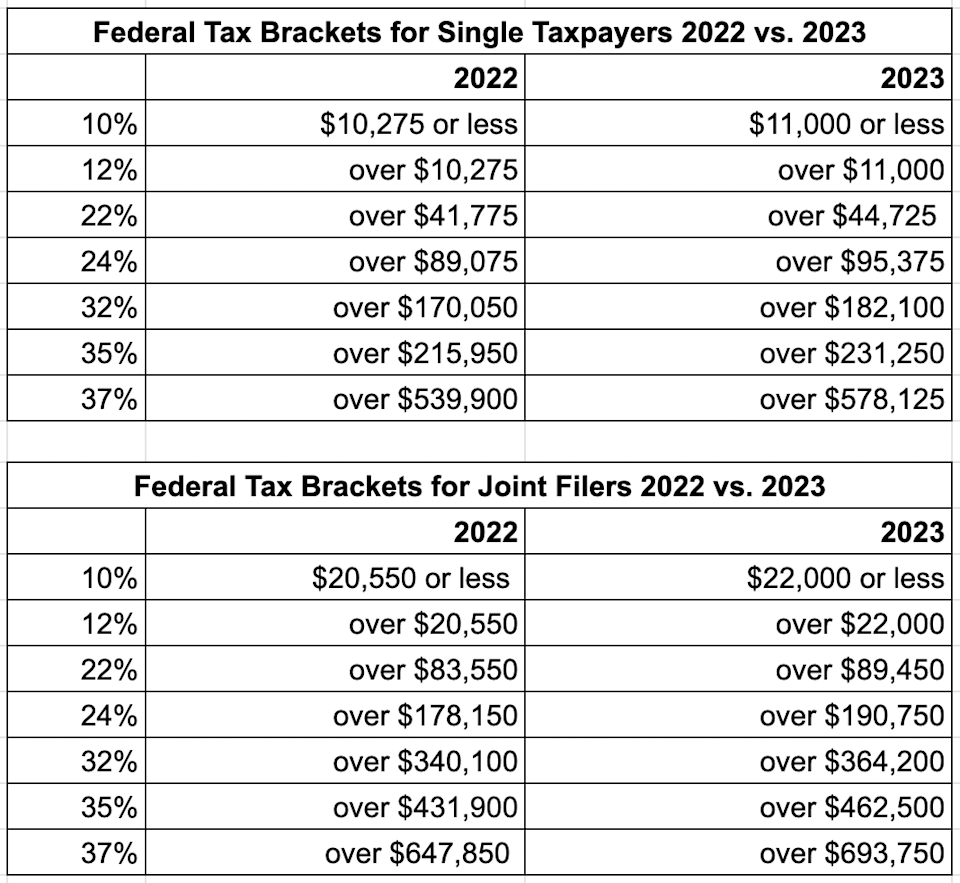 Ca State Sales Tax