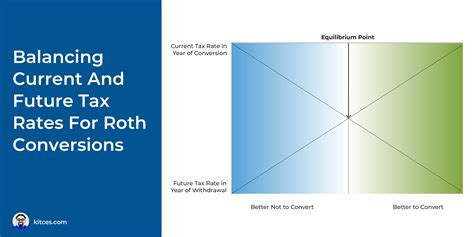 Calculate Roth Conversion Tax
