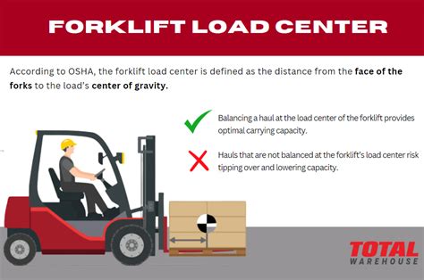 Calculate Your Forklift Load Center Total Warehouse