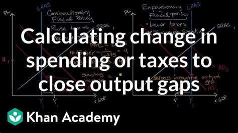Calculating Change In Spending Or Taxes To Close Output Gaps
