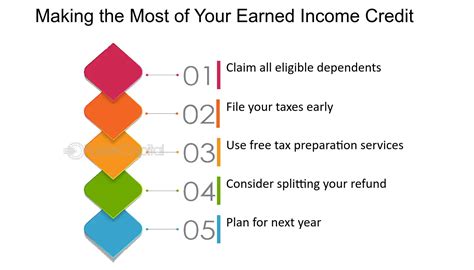 Calculating Your Earned Income Credit Fastercapital Calculating Your Earned Income Credit Fastercapital