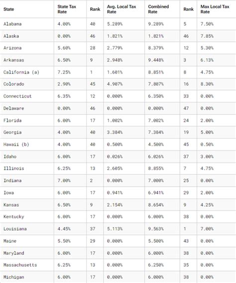 Calculating Your Sales Tax Liability A Step By Step Guide Multi State Tax Solutions Miles Consulting Group