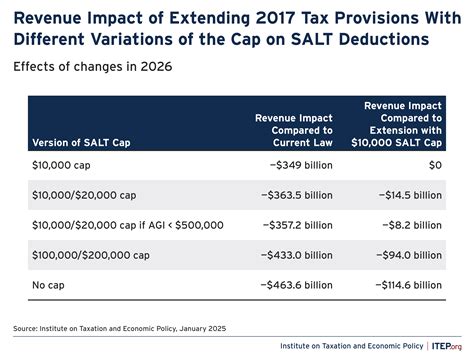 Calculator Effect Of Higher Salt Cap In 2025 Trump Tax Law Calculator Effect Of Higher Salt Cap In 2025 Trump Tax Law