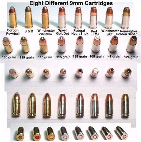 Calibers Of The Semiautomatic Handgun The 9Mm Skyaboveus