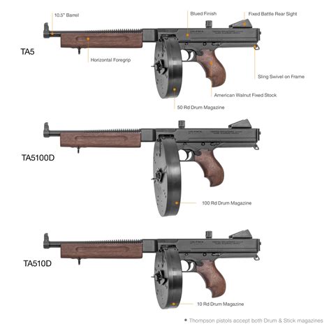 Calibers Of Thompson Machine Guns