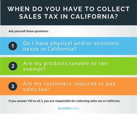 California Online Sales Tax Guide For Ecommerce Businesses