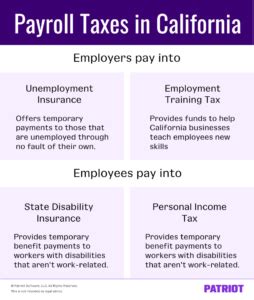 California Payroll Tax Unemployment State Disability More