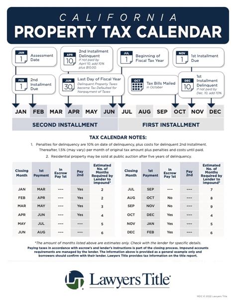 California Property Tax Calendar Escrow Of The West