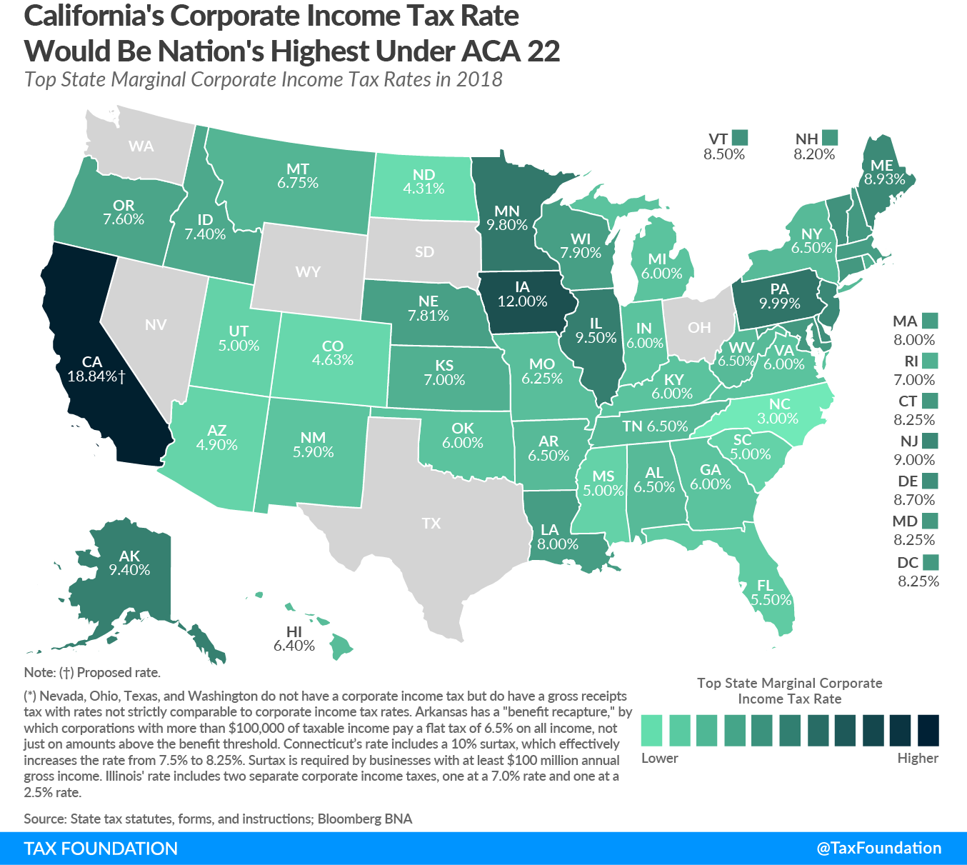 California S Corporate Income Tax Rate Could Rival The Federal Rate