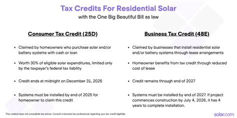 California State Solar Tax Credit
