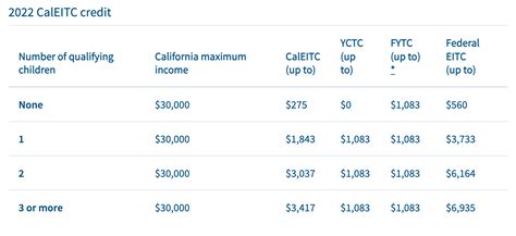 California Tax Credits Uci Basic Needs Center California Tax Credits Uci Basic Needs Center