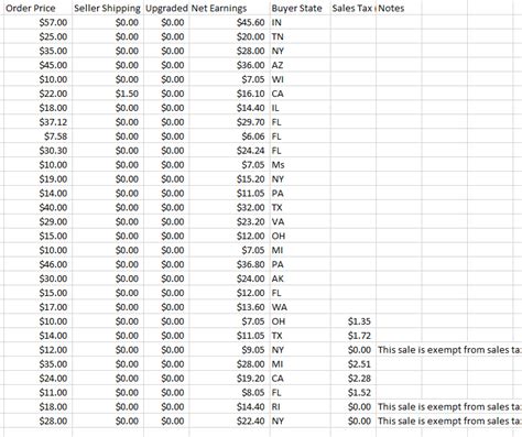 Can Anyone Help Me Understand How Sales Tax Is Calculated I Live In Ohio And Made A Sale To An Ohio Resident And Was Charged Tax But You Can See Earlier In