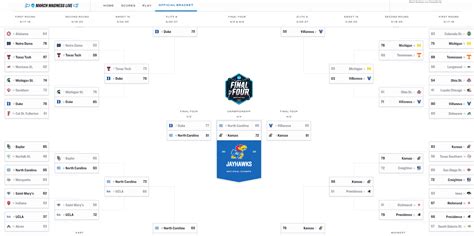 Can You Get A Perfect March Madness Bracket Pia Vpn Can You Get A Perfect March Madness Bracket Pia Vpn