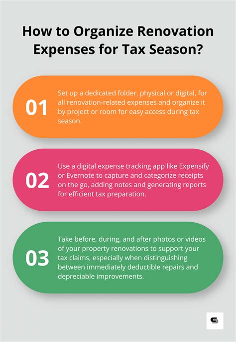 Can You Write Off Home Renovations On Your Taxes Cameron Design Construction