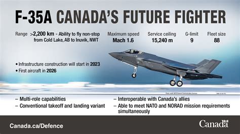 Canada Announces Procurement Of 88 F 35A Fighters For 14 Billion Canada Announces Procurement Of 88 F 35A Fighters For 14 Billion