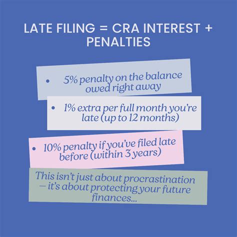 Canada Tax Filing Deadline 2025 Avoid Cra Penalties Before It S Too Late